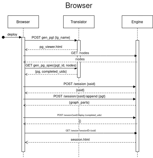 ../_images/deploy_browser.jpeg