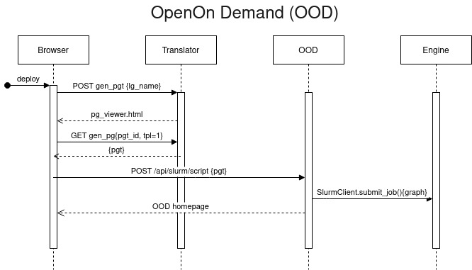 ../_images/deploy_ood.jpeg