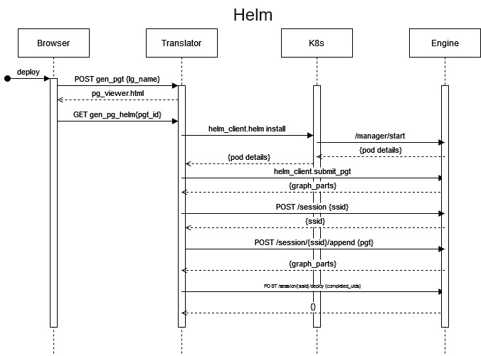 ../_images/deploy_helm.jpeg