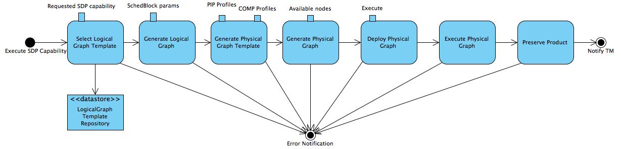 ../_images/dfms_func_as_graphs.jpg